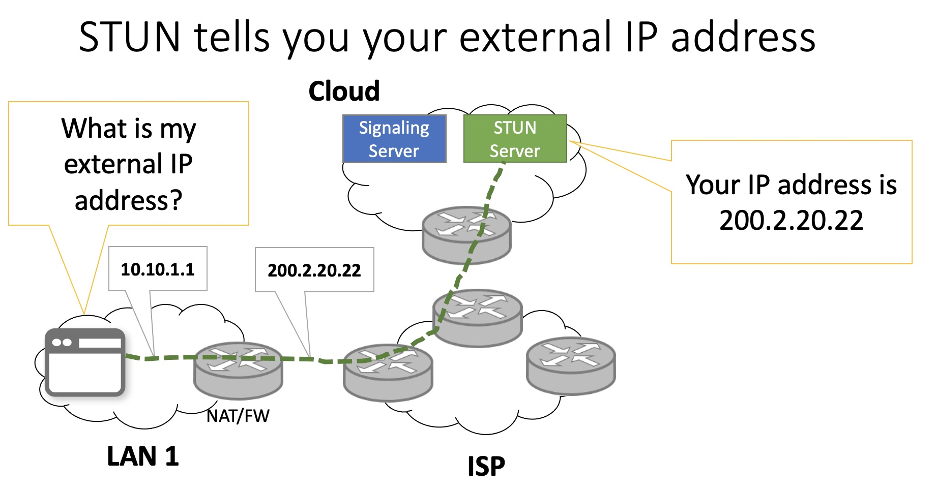 使用Lucky的STUN内网穿透功能获取ipv4公网